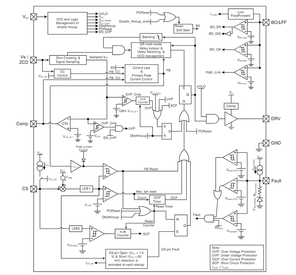 Block Diagram - onsemi NCP1362 Primary Side PWM Controllers